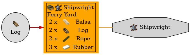 Graph for Ferry Yard