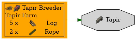 Graph for Tapir