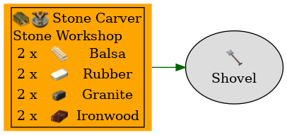 Graph for Shovel