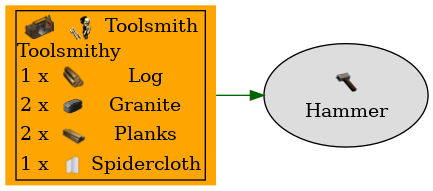 Graph for Hammer